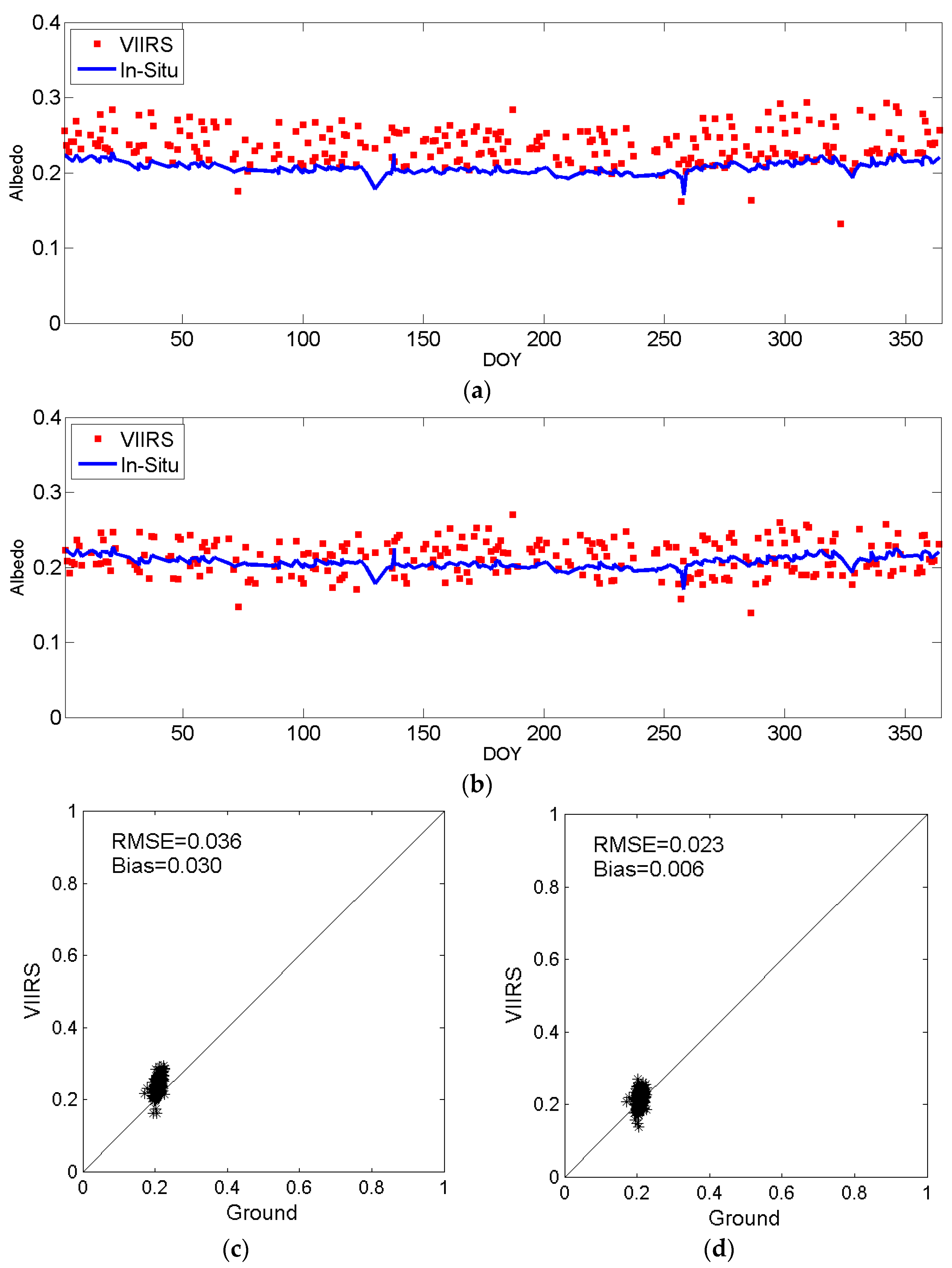 Remotesensing 08 00137 g002
