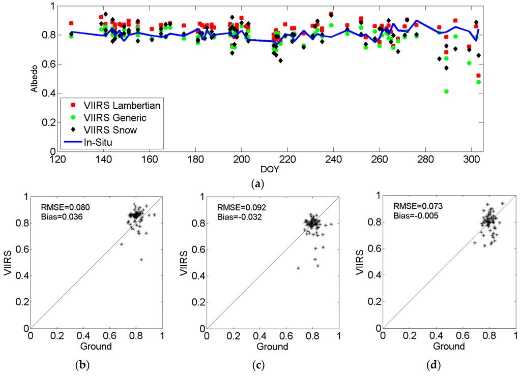 Remotesensing 08 00137 g003 1024