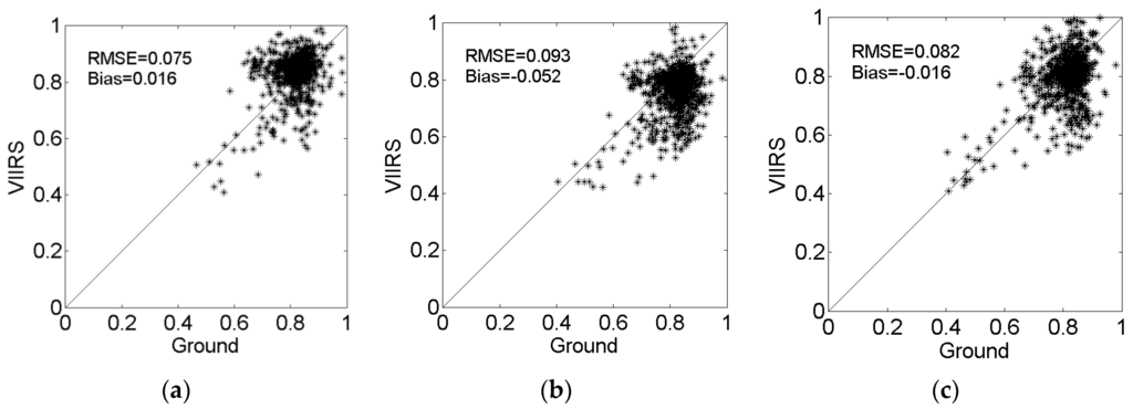 Remotesensing 08 00137 g004 1024