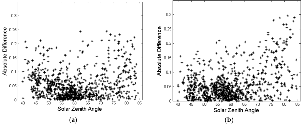Remotesensing 08 00137 g005 1024