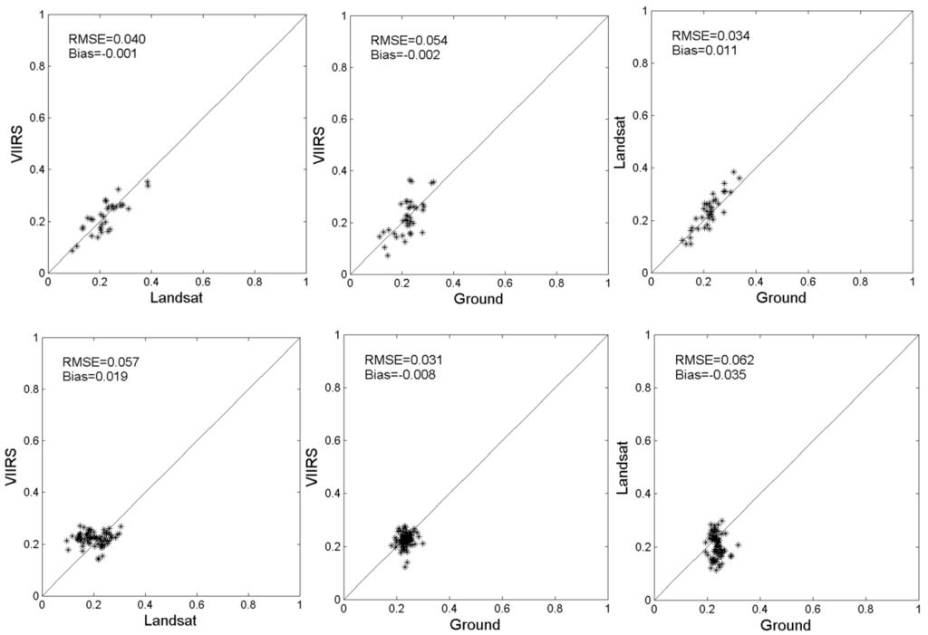 Remotesensing 08 00137 g006a 1024