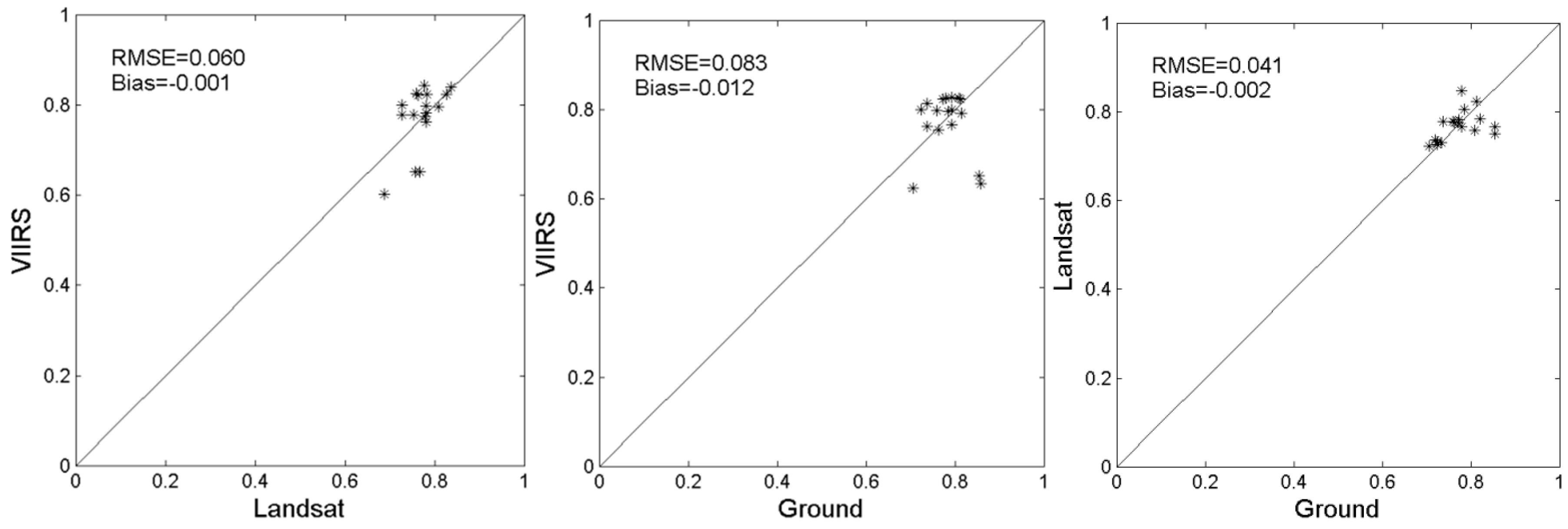 Remotesensing 08 00137 g006b