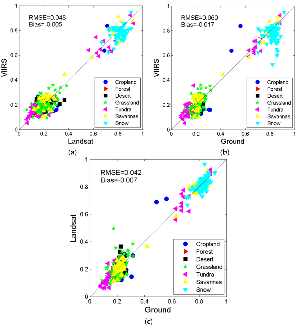 Remotesensing 08 00137 g007 1024