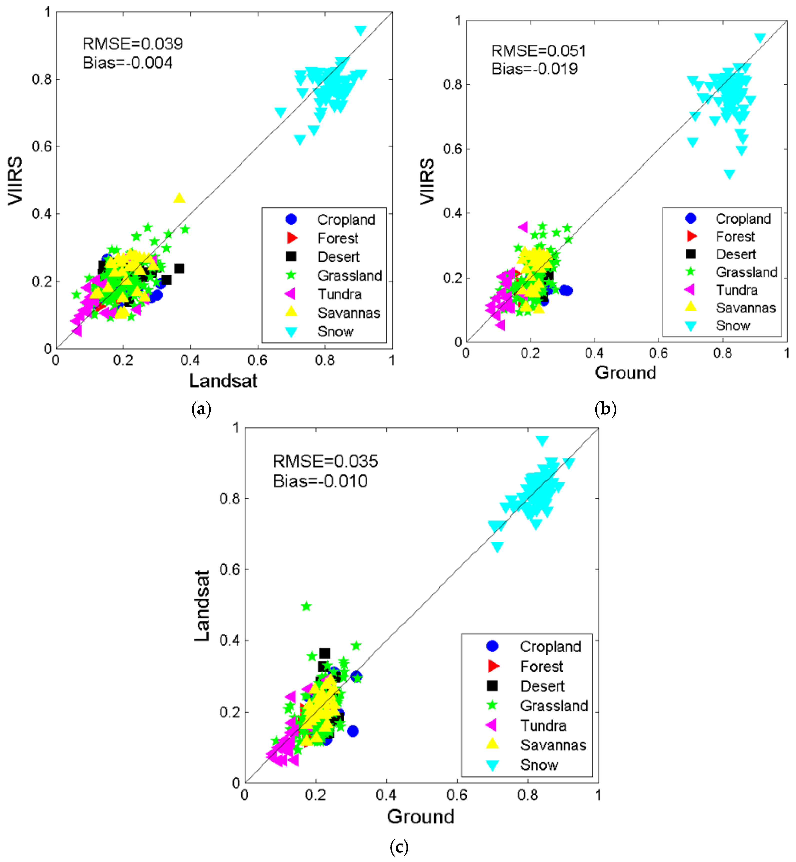 Remotesensing 08 00137 g008