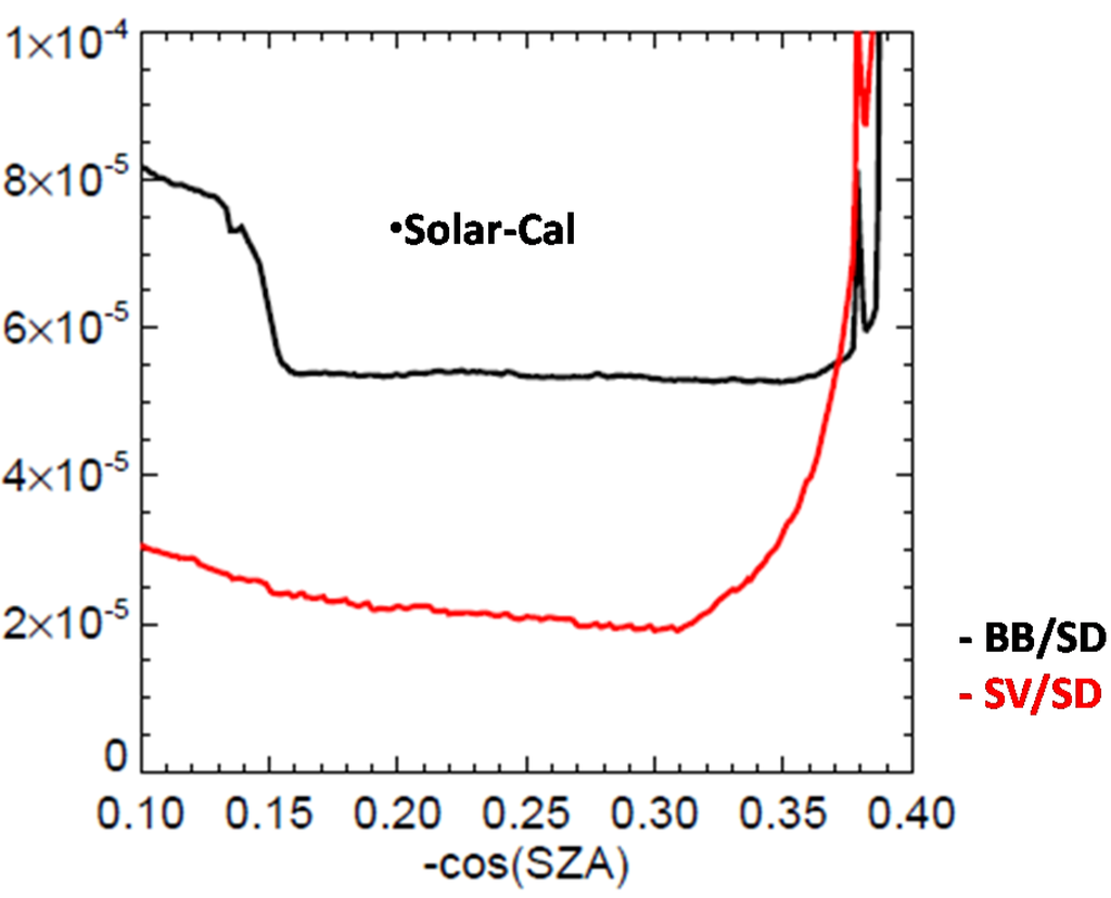 Remotesensing 08 00138 g003 1024