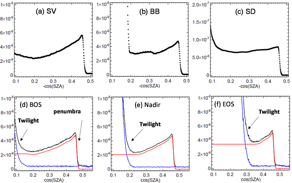 Remotesensing 08 00138 g004 1024