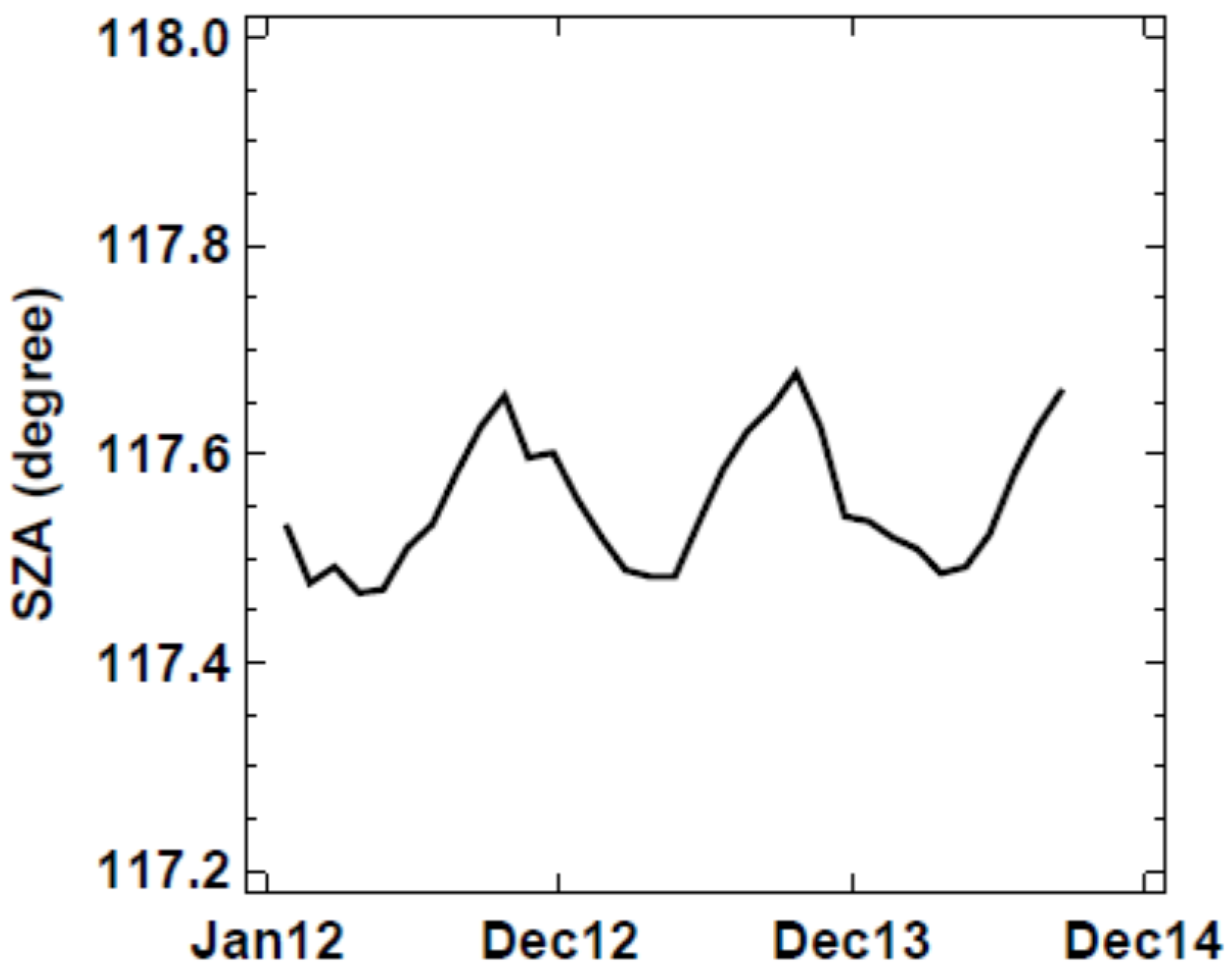 Remotesensing 08 00138 g006