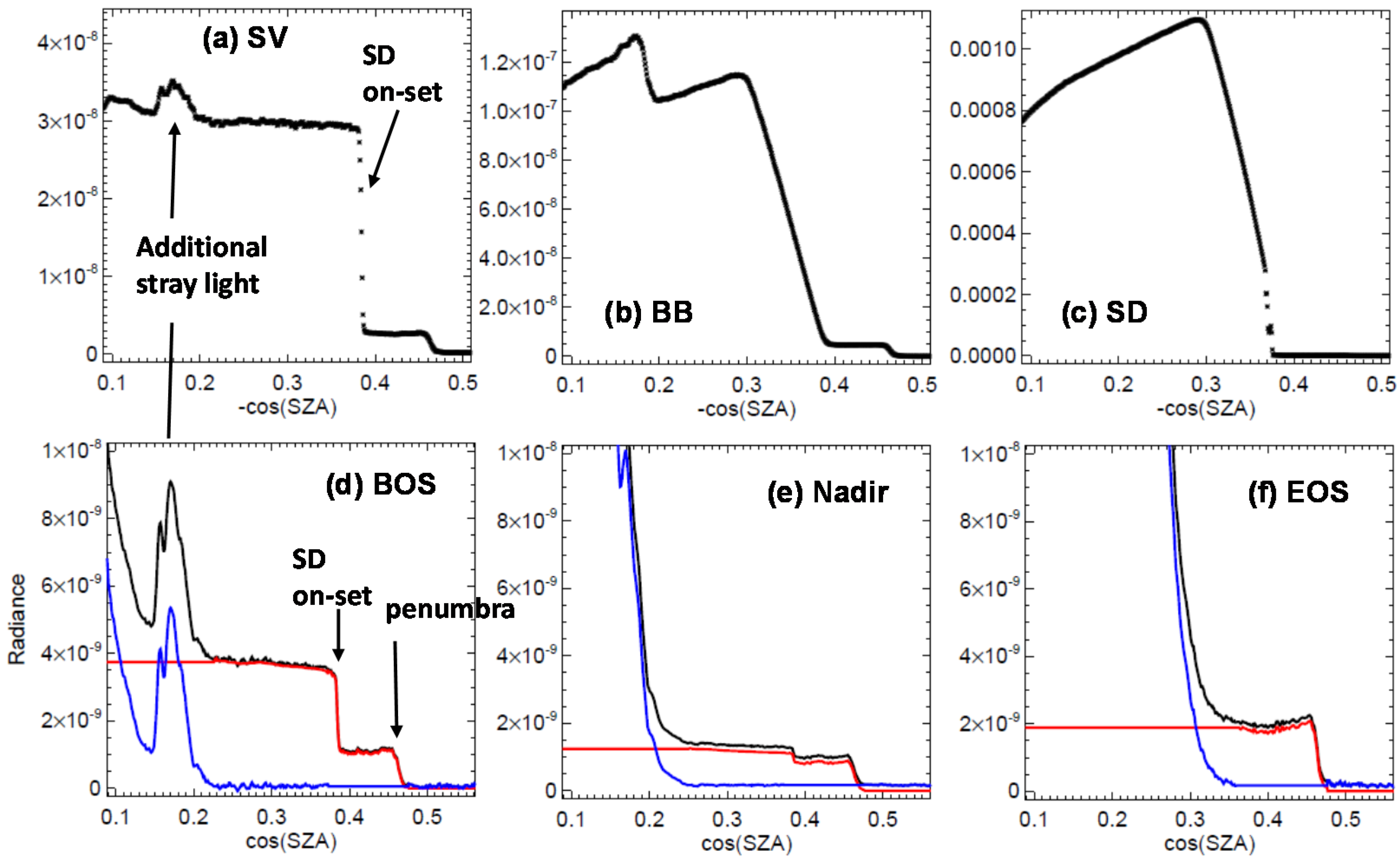 Remotesensing 08 00138 g007