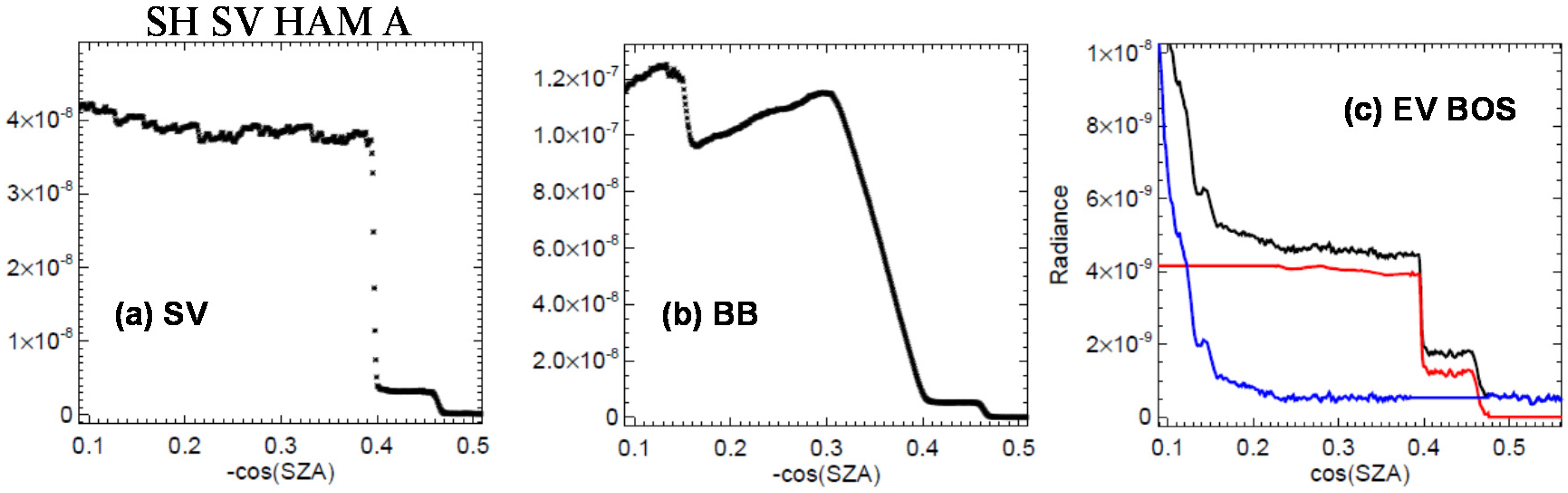 Remotesensing 08 00138 g009