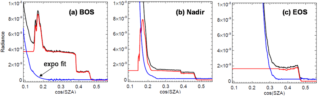 Remotesensing 08 00138 g010 1024