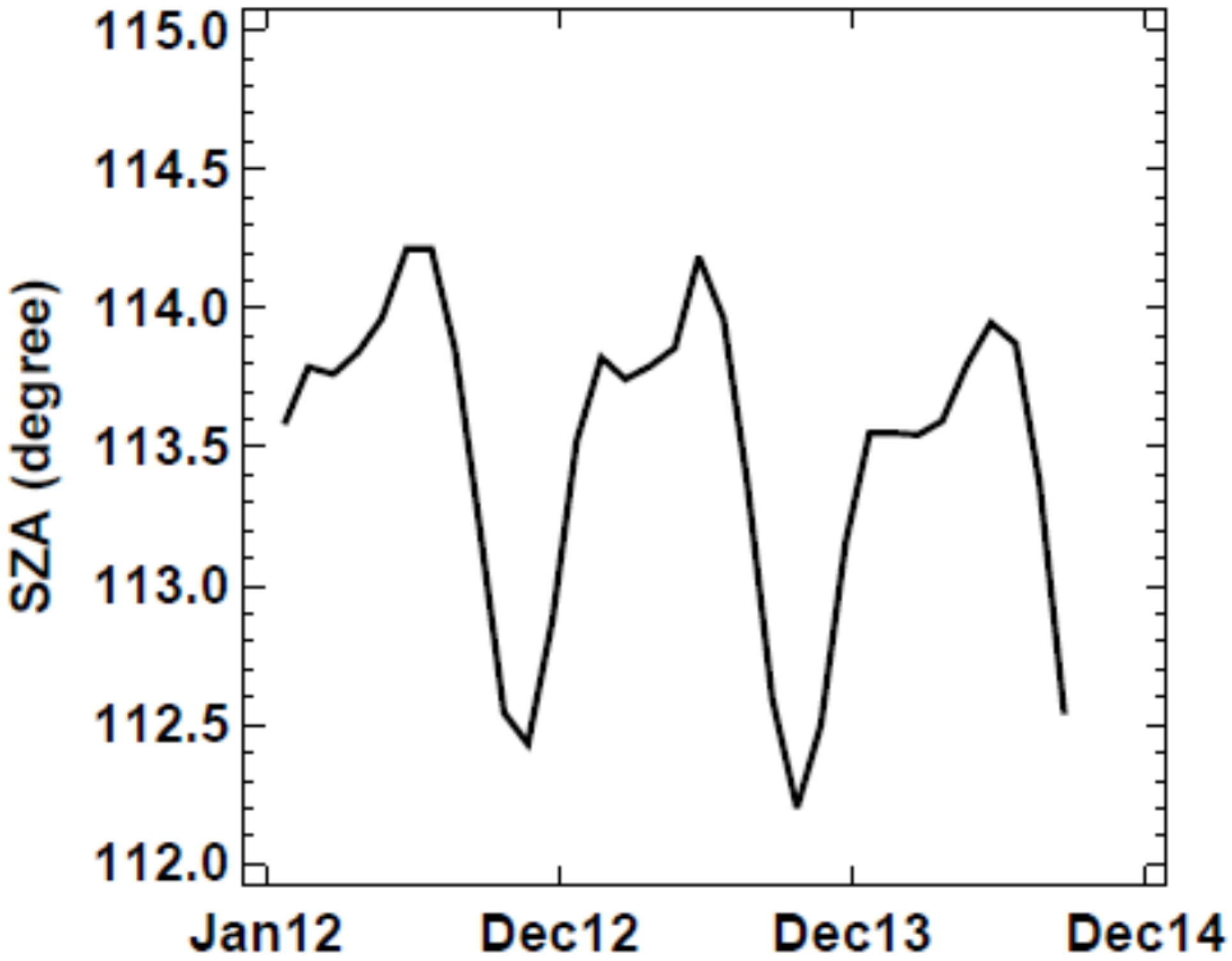 Remotesensing 08 00138 g012