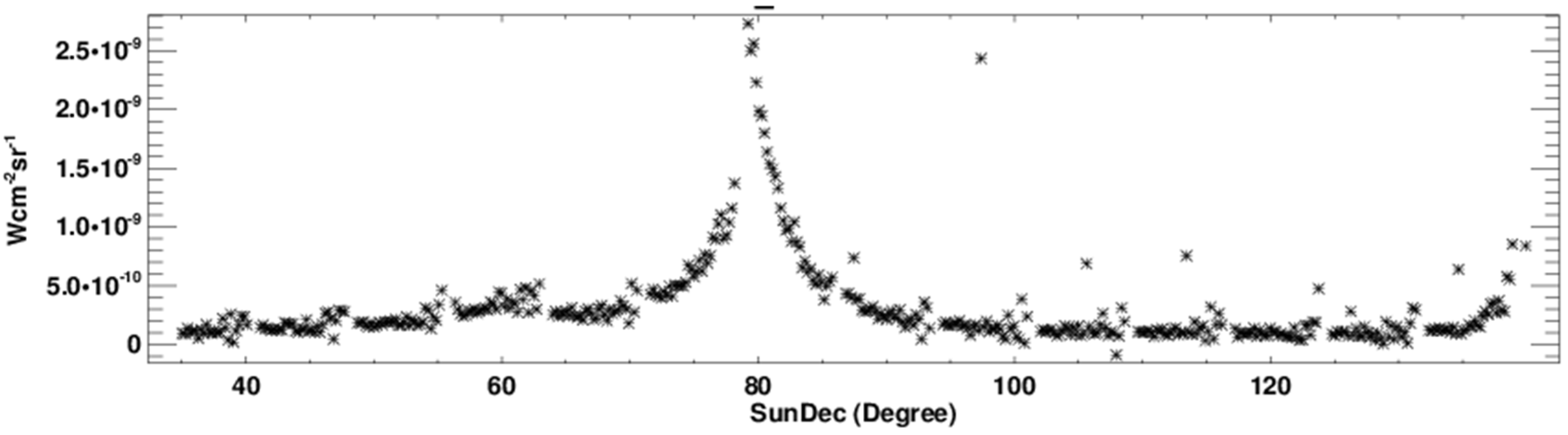 Remotesensing 08 00138 g015