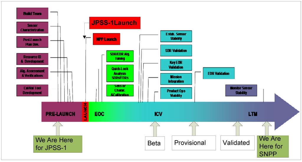 Remotesensing 08 00139 g002 1024
