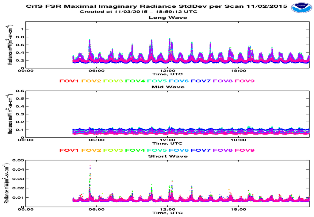 Remotesensing 08 00139 g005 1024