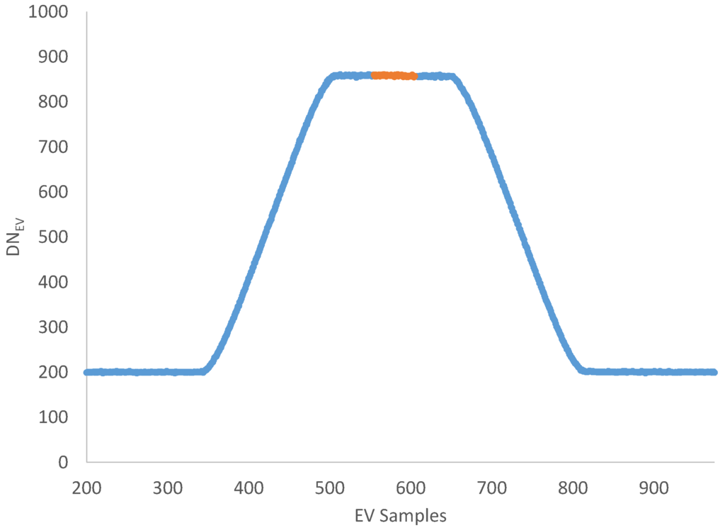 Remotesensing 08 00141 g002 1024