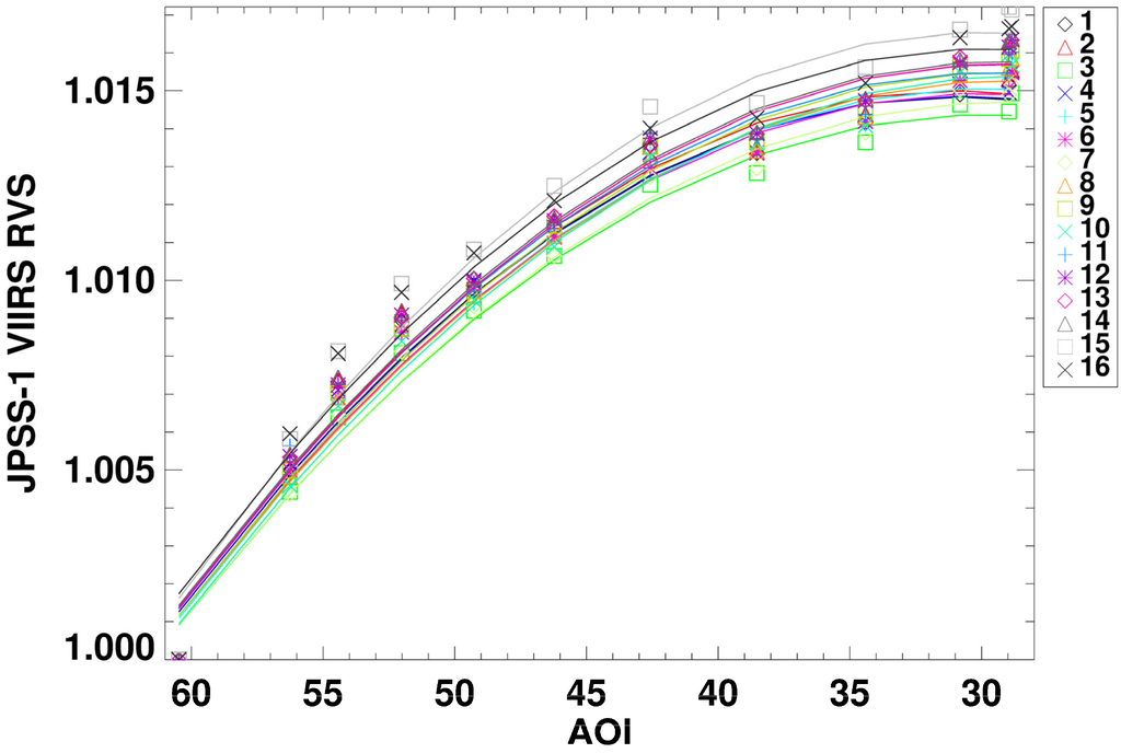 Remotesensing 08 00141 g004 1024