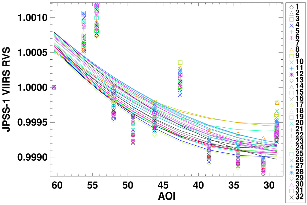Remotesensing 08 00141 g005 1024