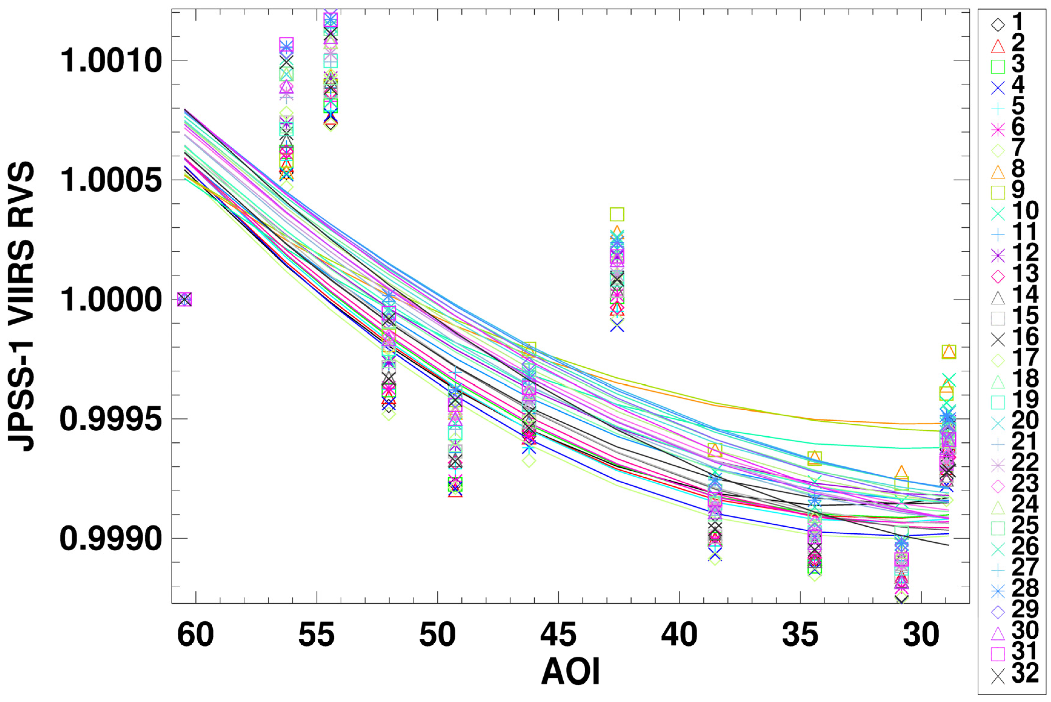 Remotesensing 08 00141 g005