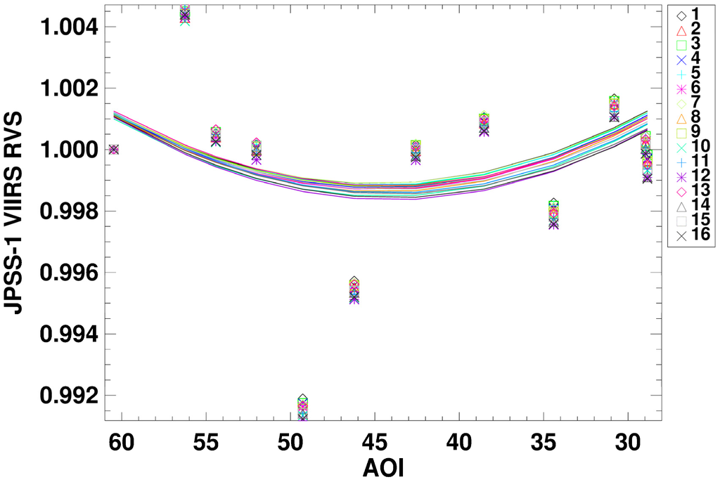 Remotesensing 08 00141 g006 1024