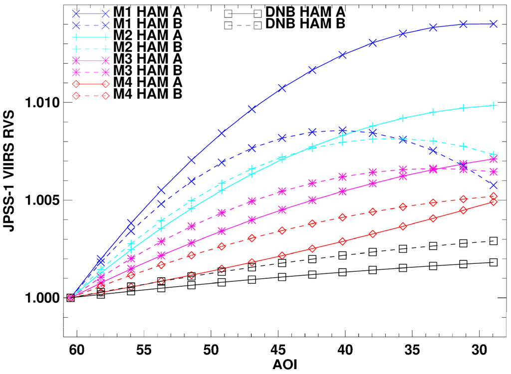 Remotesensing 08 00141 g008 1024
