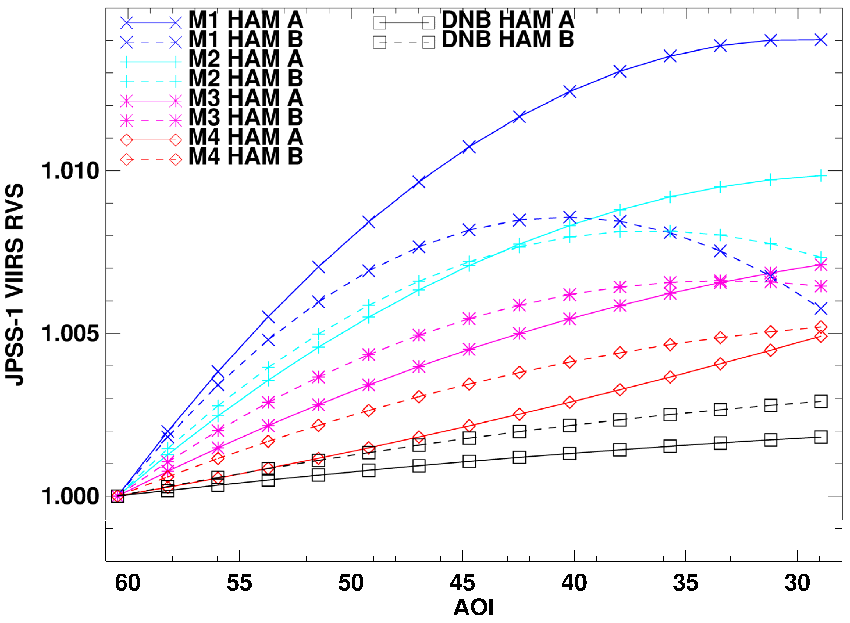 Remotesensing 08 00141 g008