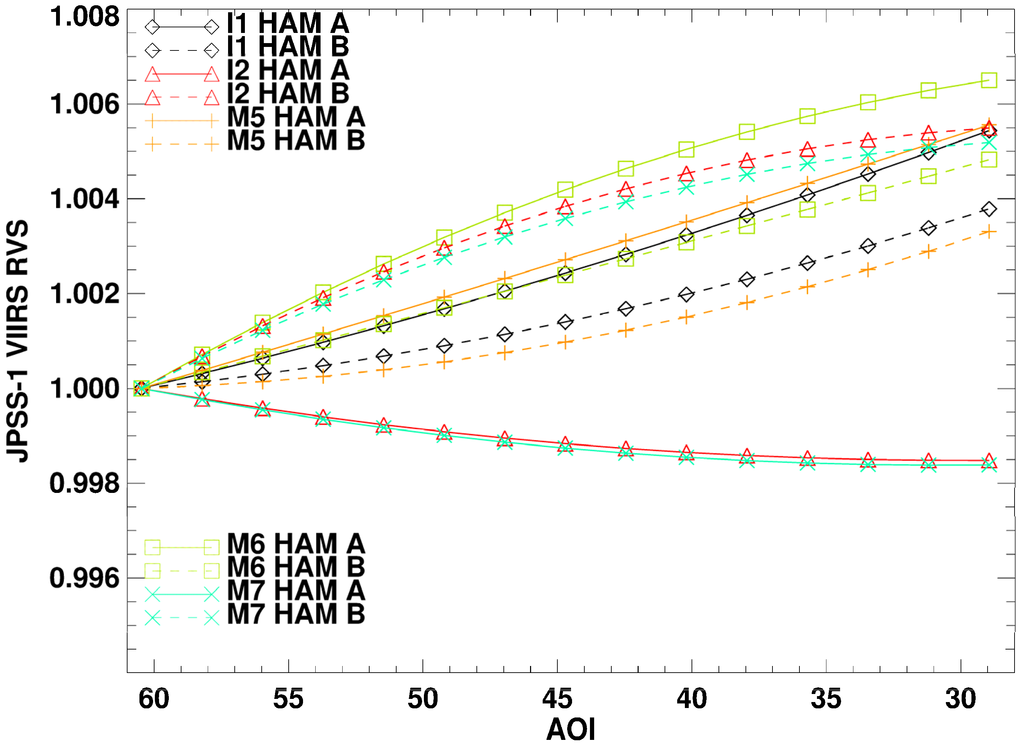 Remotesensing 08 00141 g009 1024