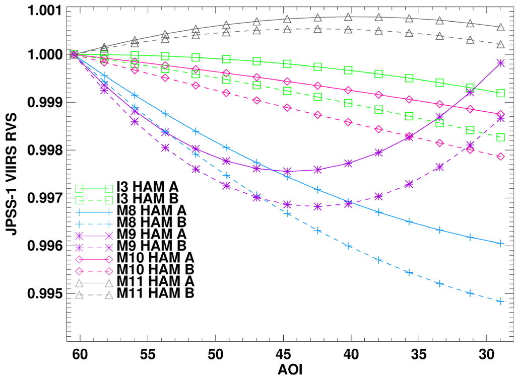 Remotesensing 08 00141 g010 1024