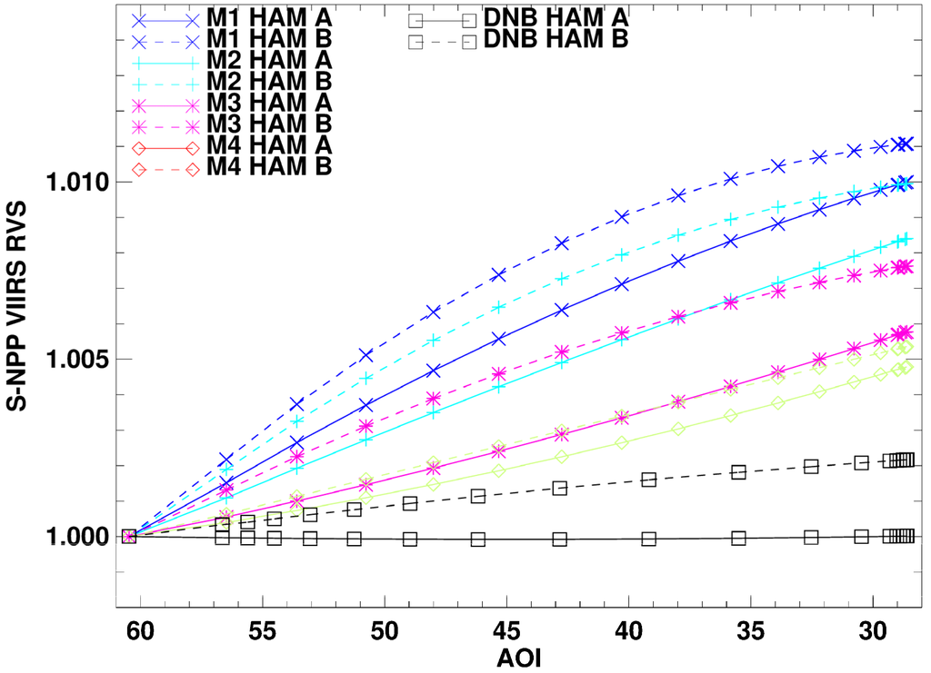 Remotesensing 08 00141 g011 1024