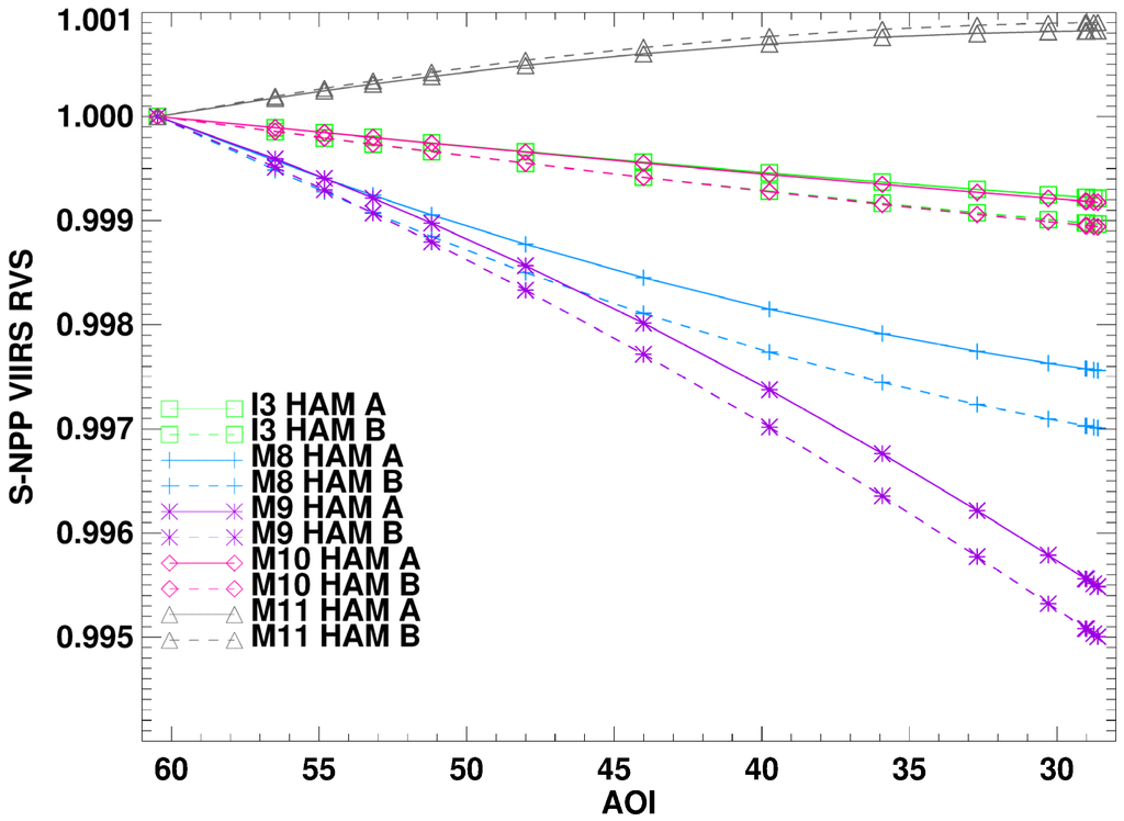 Remotesensing 08 00141 g013 1024