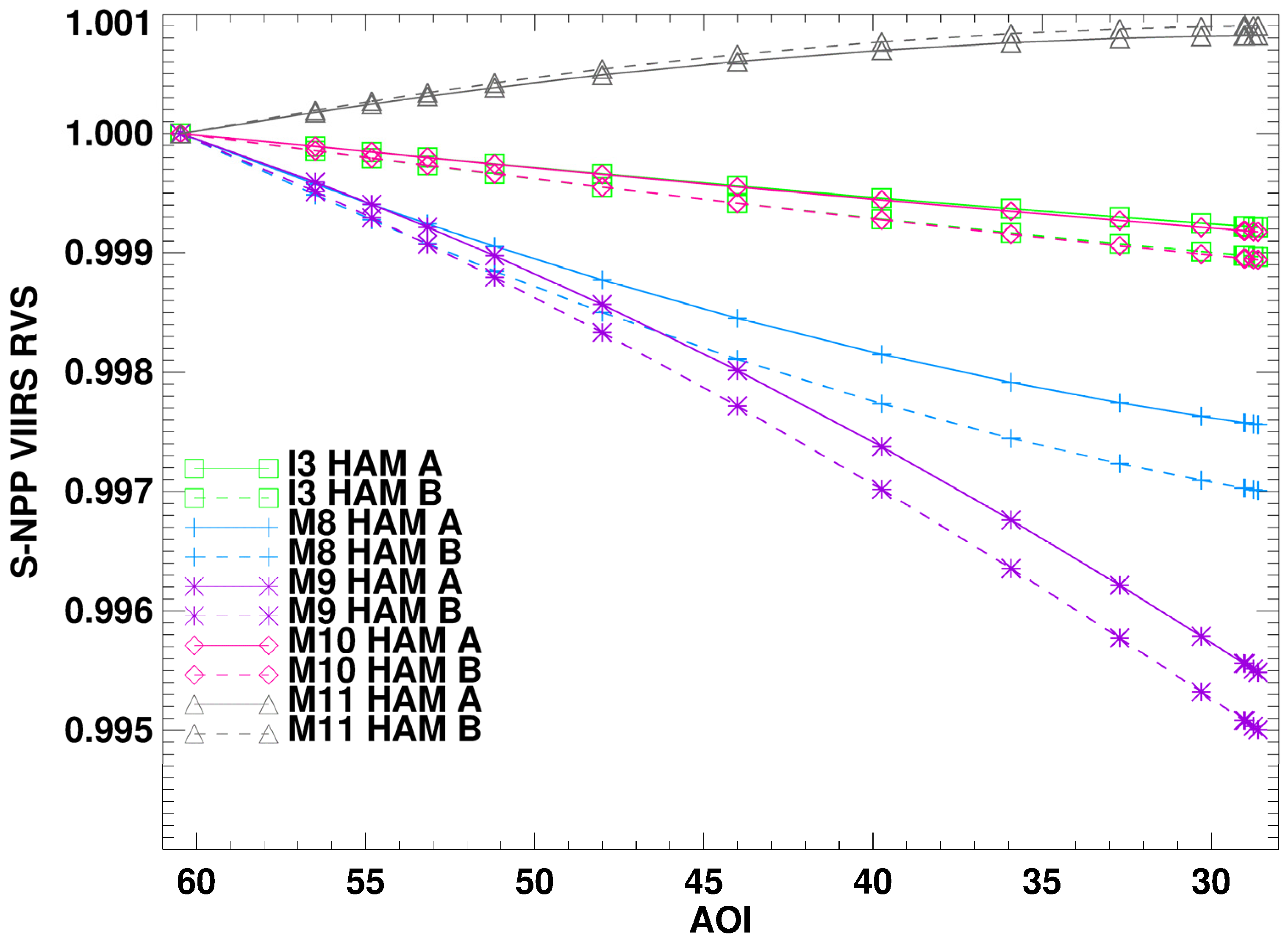 Remotesensing 08 00141 g013