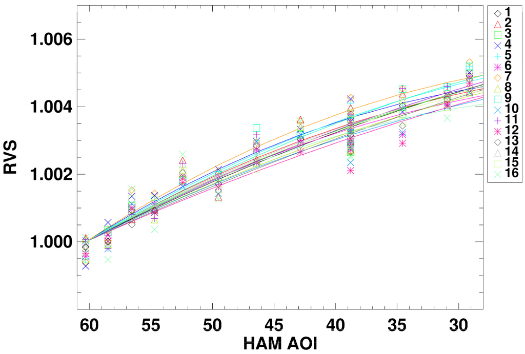 Remotesensing 08 00141 g015 1024