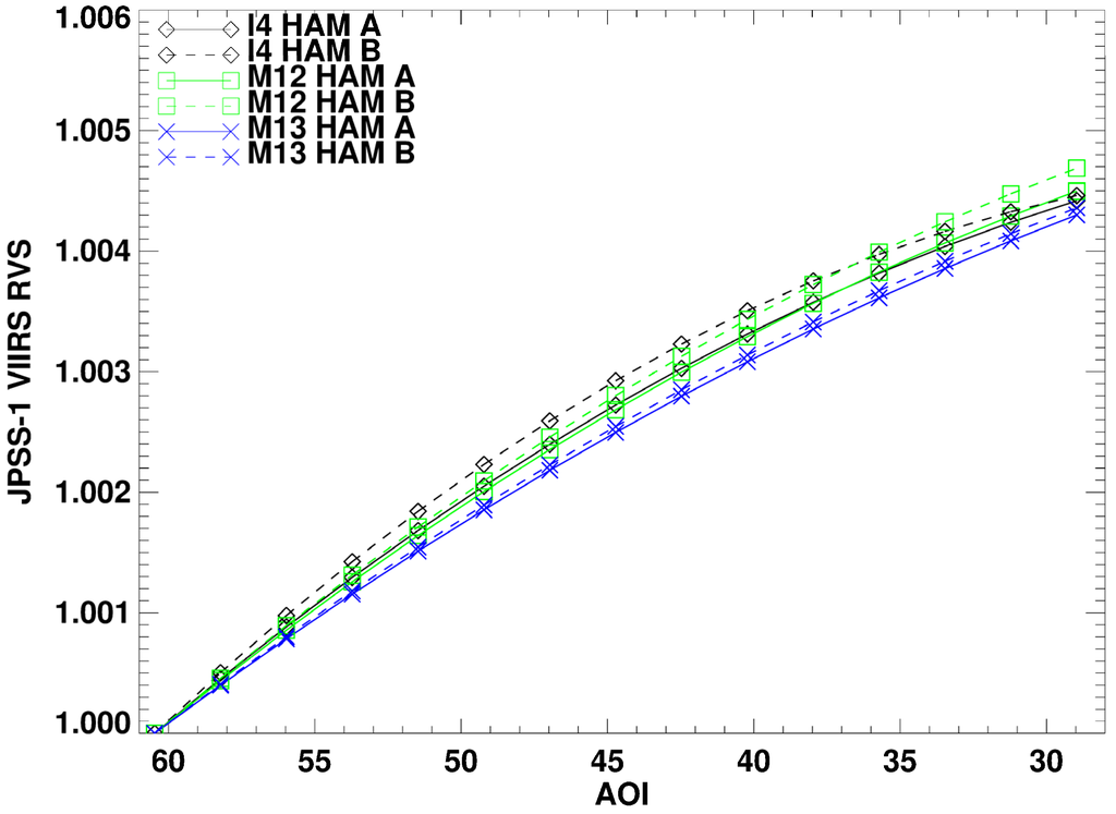 Remotesensing 08 00141 g016 1024