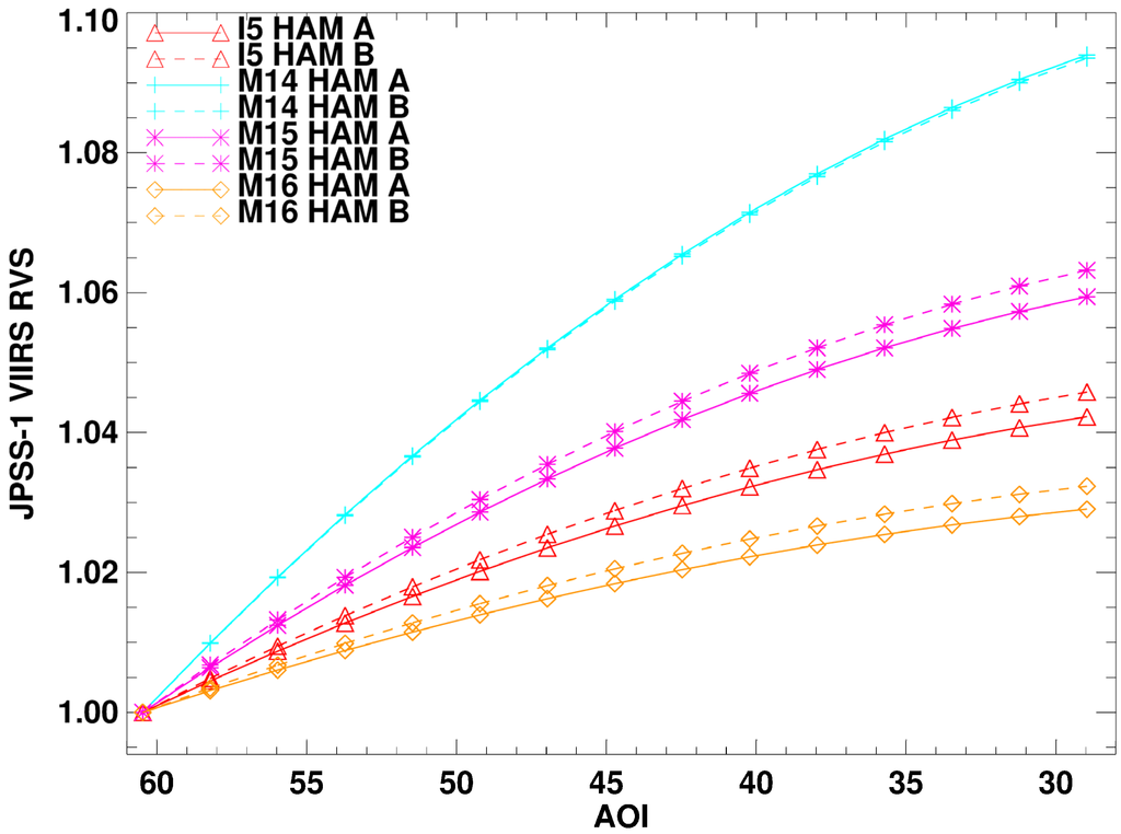 Remotesensing 08 00141 g017 1024