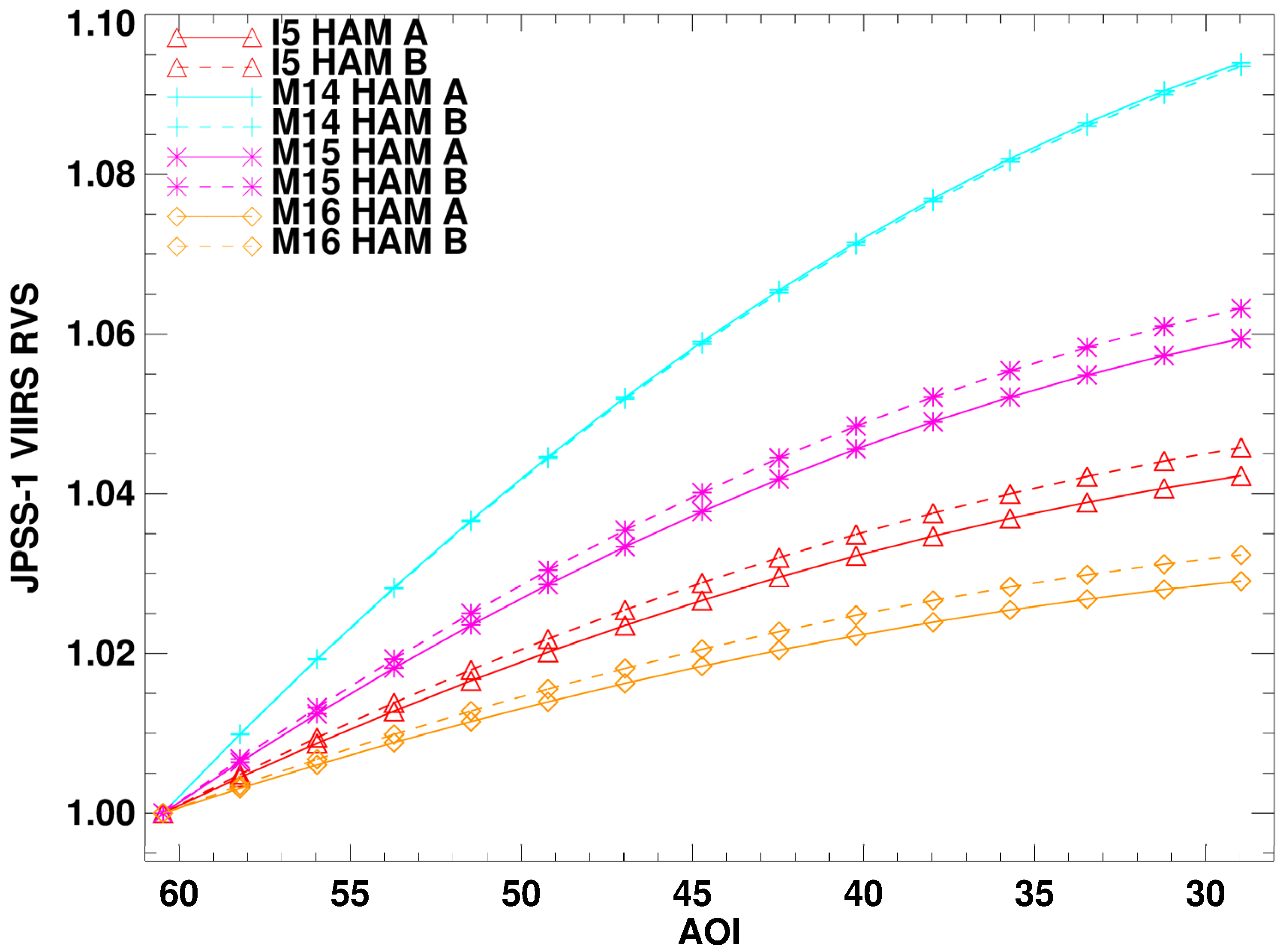 Remotesensing 08 00141 g017