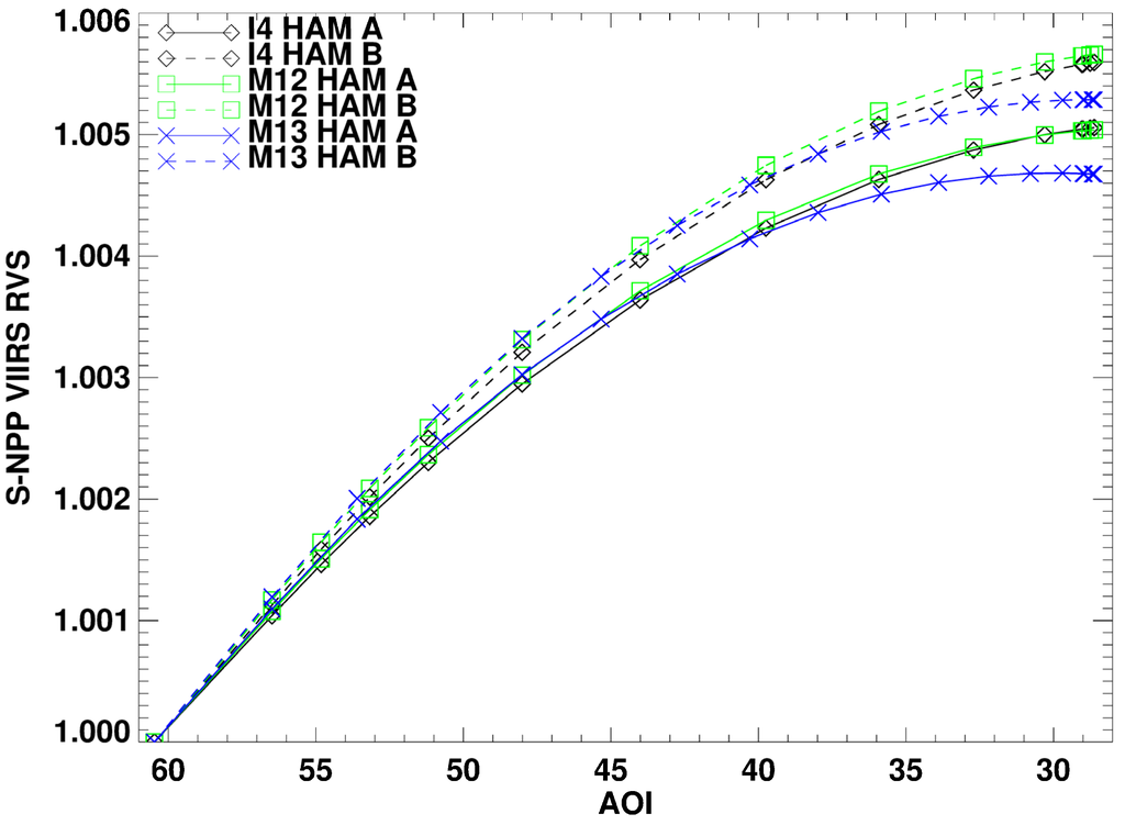 Remotesensing 08 00141 g018 1024