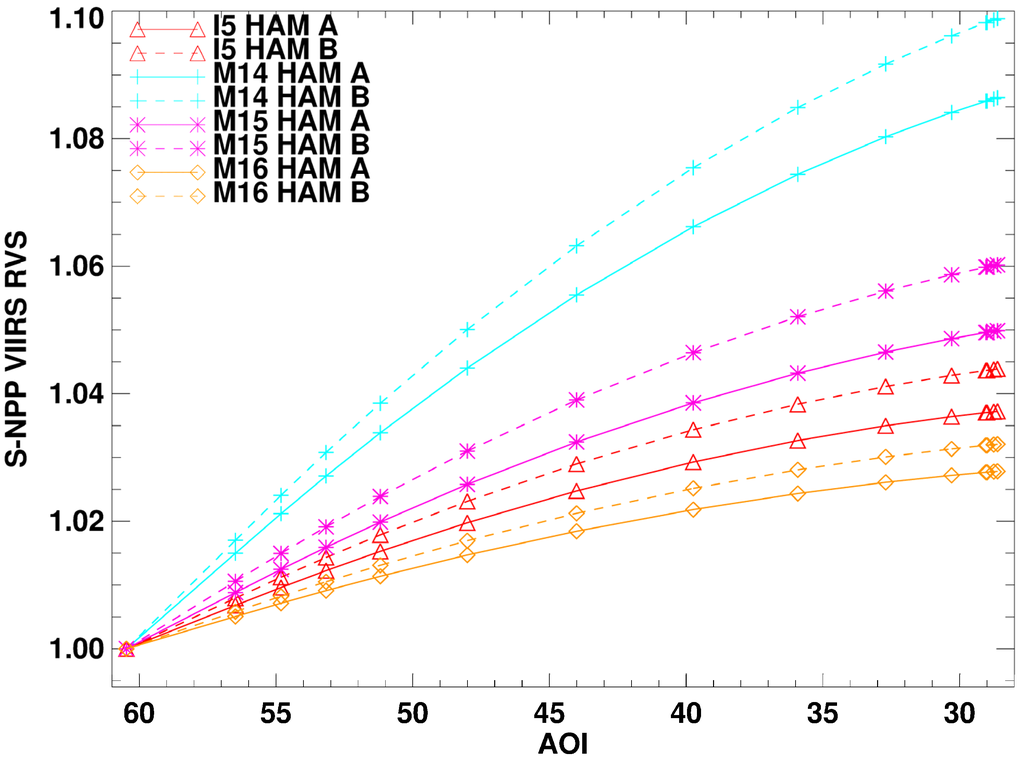 Remotesensing 08 00141 g019 1024