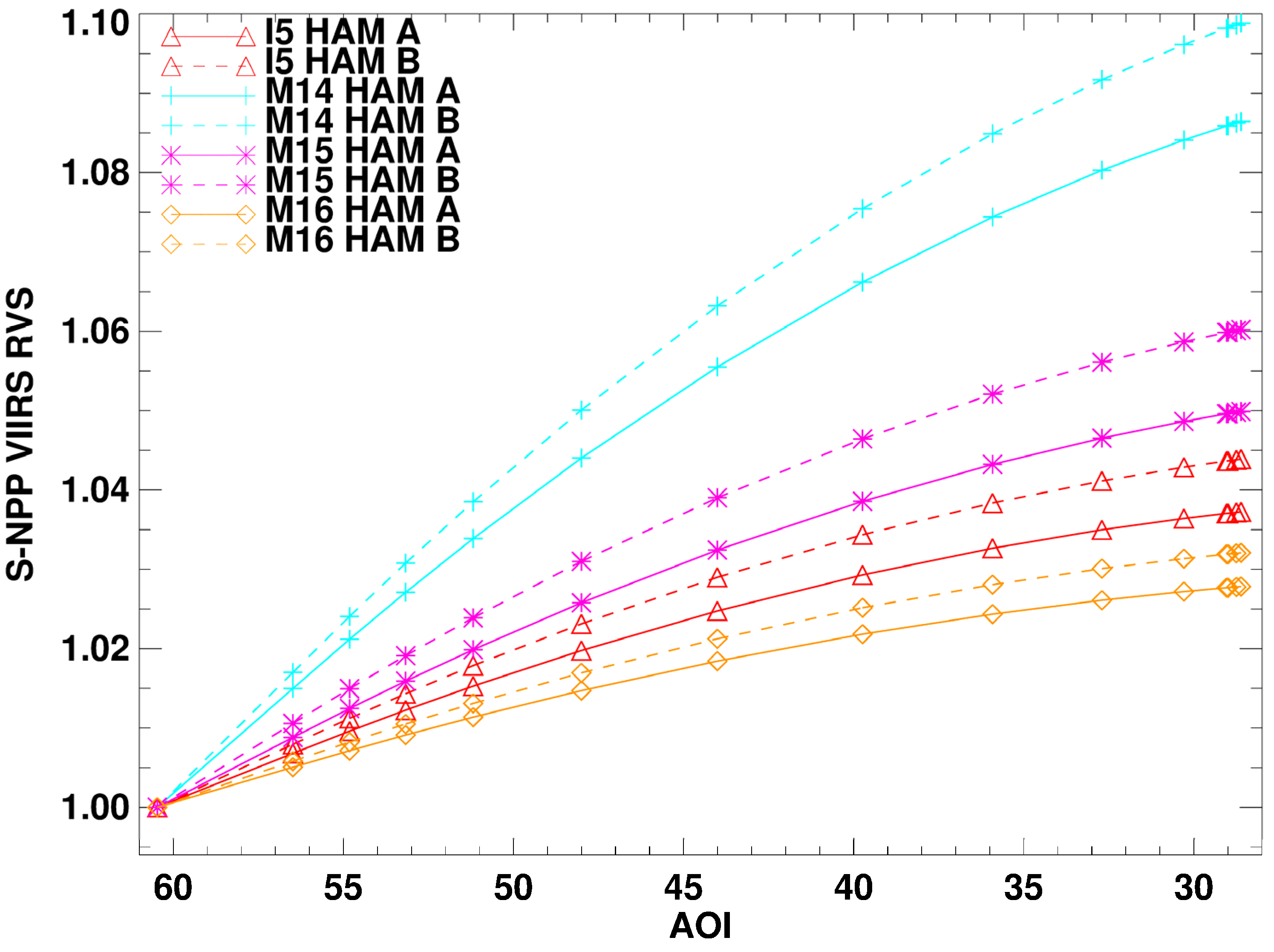 Remotesensing 08 00141 g019