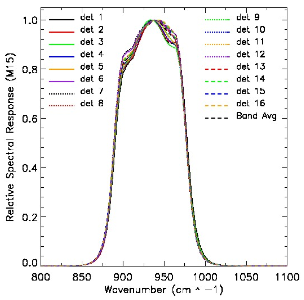 Remotesensing 08 00145 g001 1024