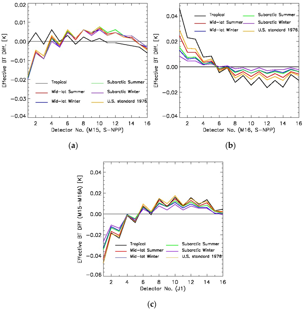 Remotesensing 08 00145 g002 1024