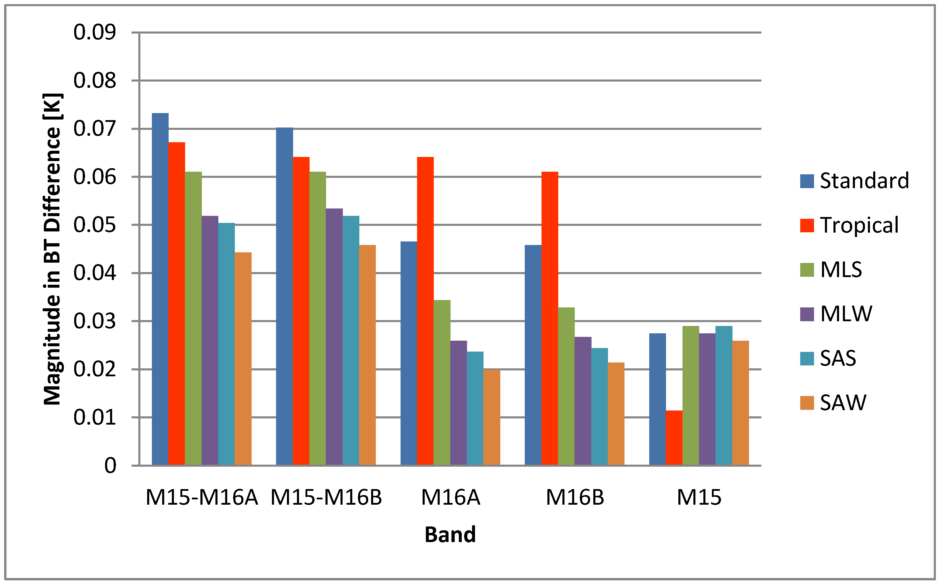 Remotesensing 08 00145 g003