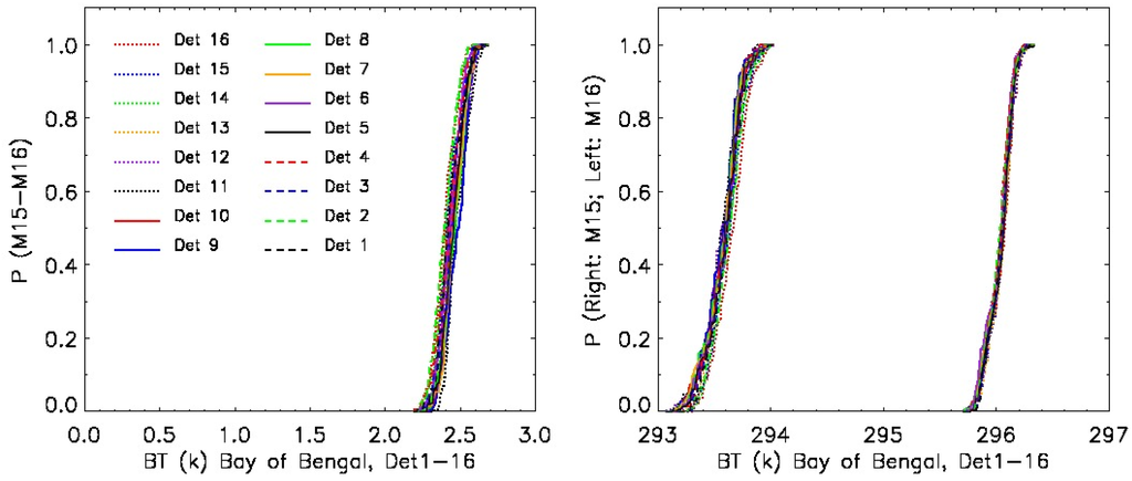 Remotesensing 08 00145 g004 1024
