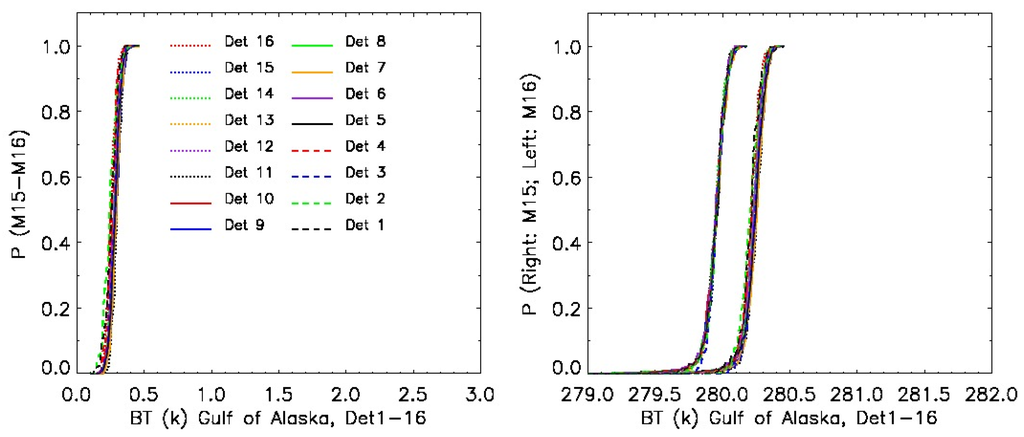 Remotesensing 08 00145 g005 1024