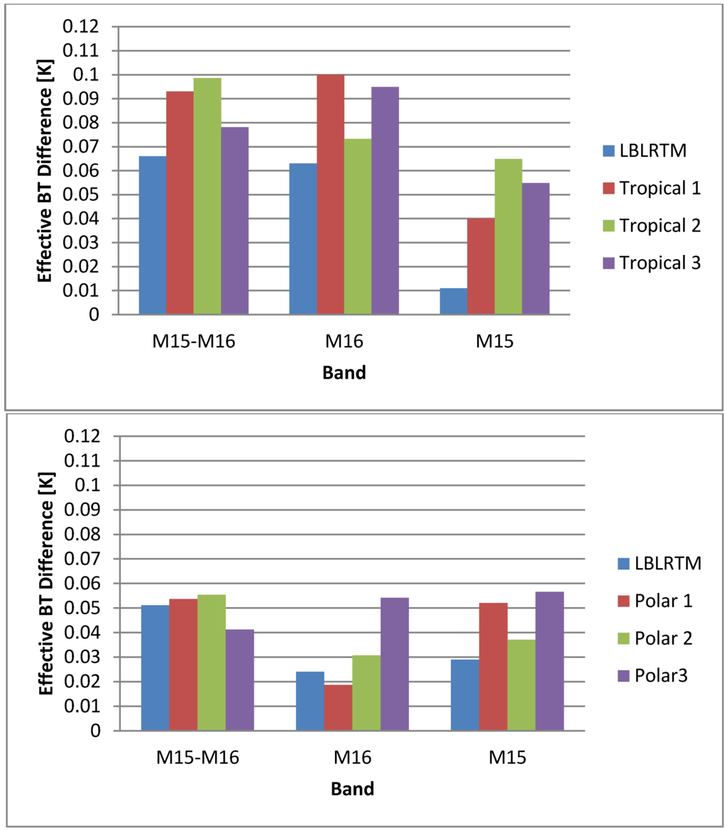 Remotesensing 08 00145 g006 1024