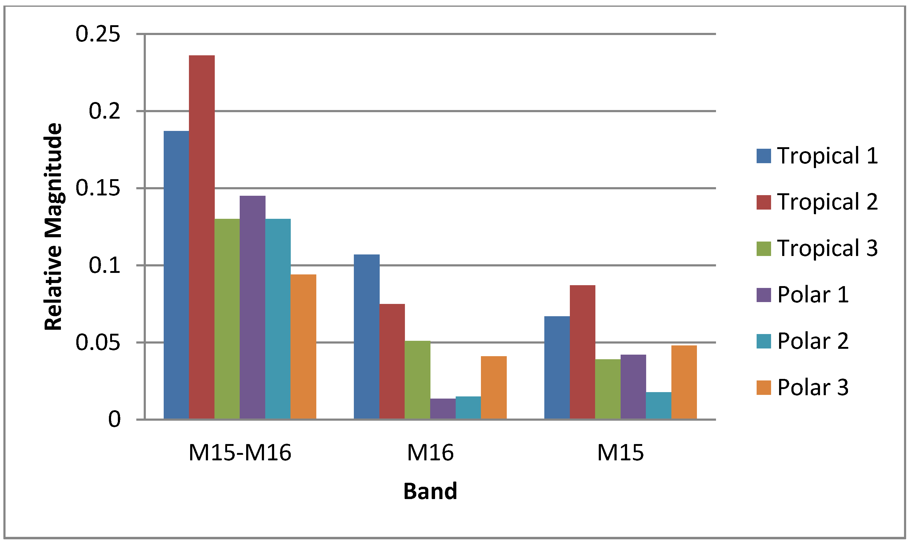 Remotesensing 08 00145 g007