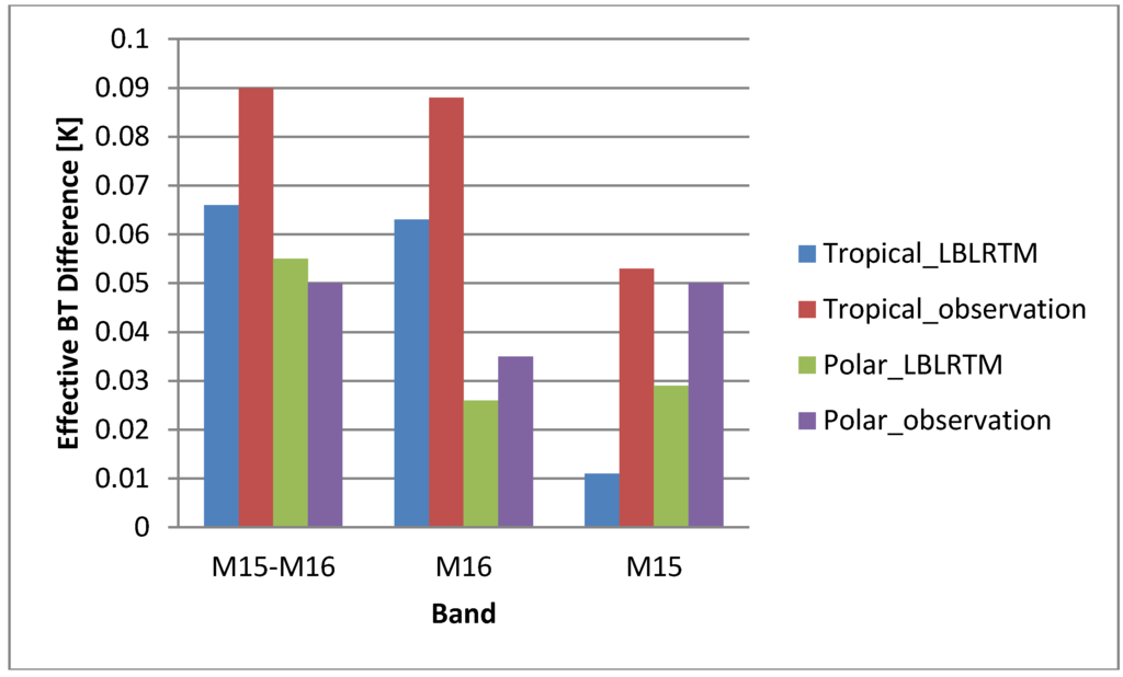 Remotesensing 08 00145 g008 1024