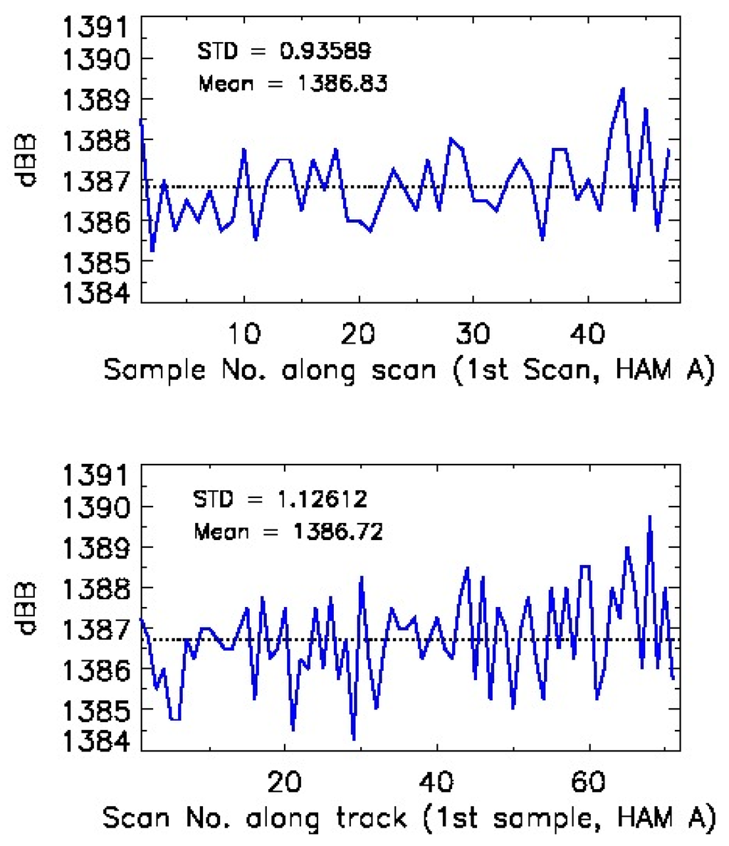 Remotesensing 08 00145 g011 1024