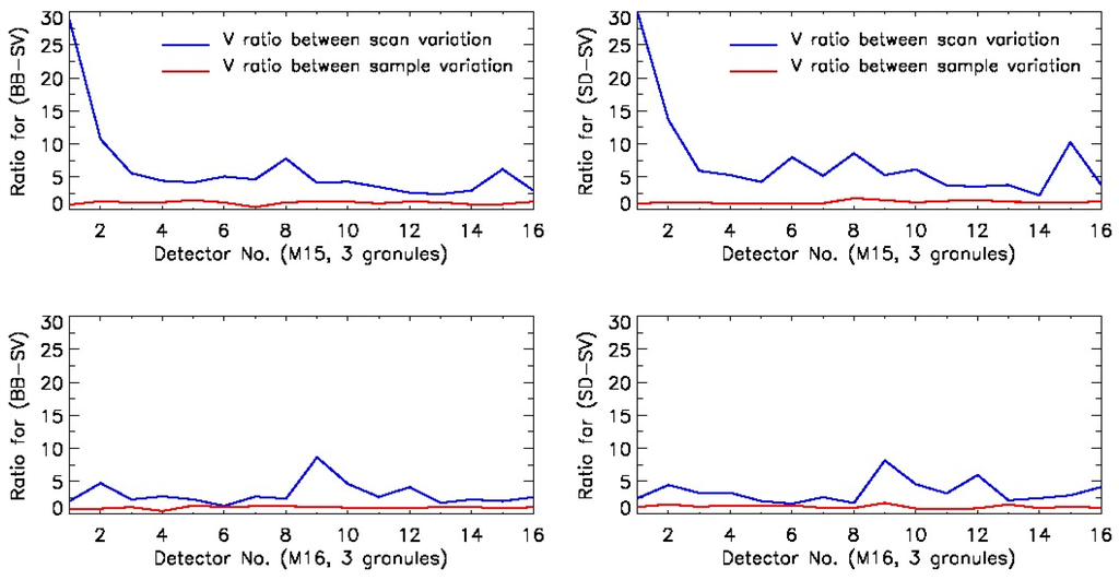 Remotesensing 08 00145 g012 1024