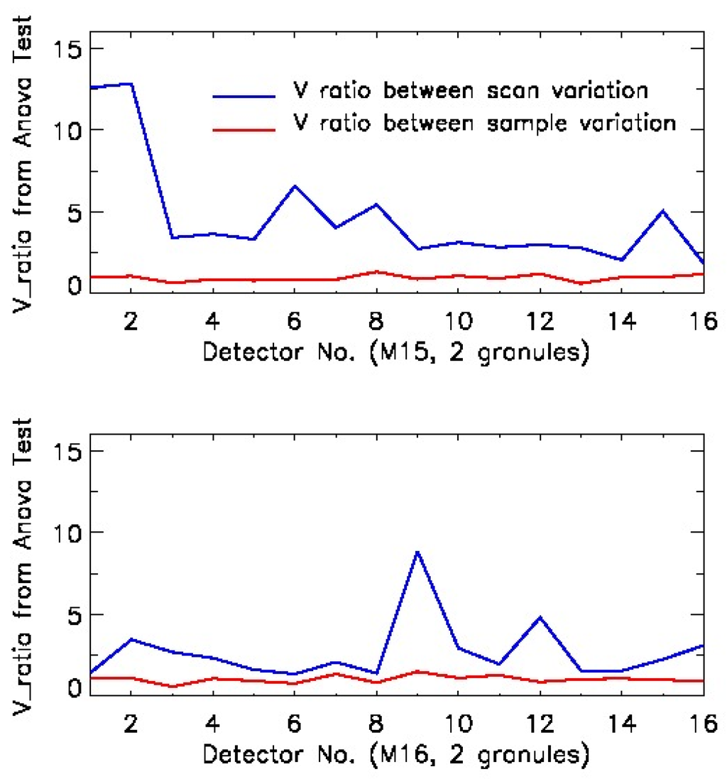 Remotesensing 08 00145 g014 1024