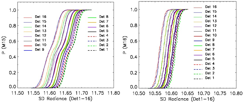 Remotesensing 08 00145 g015 1024