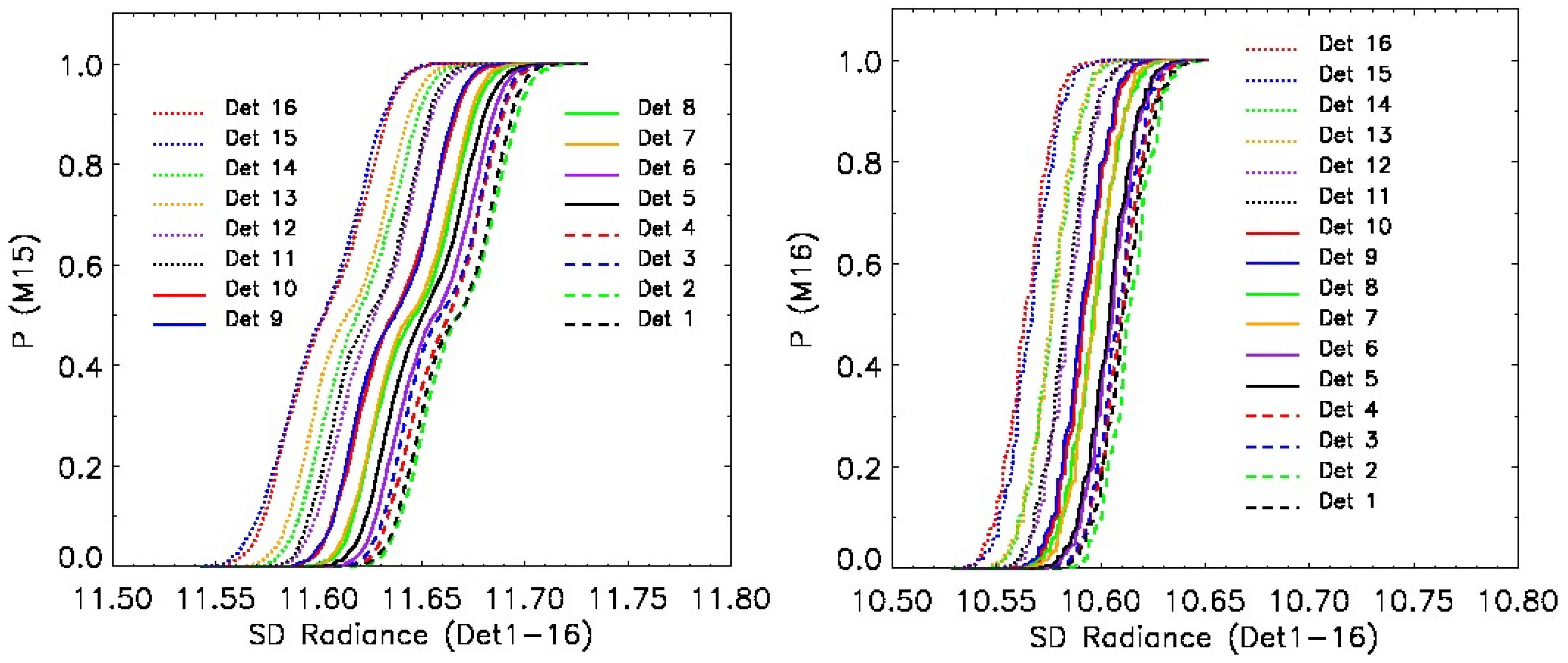 Remotesensing 08 00145 g015